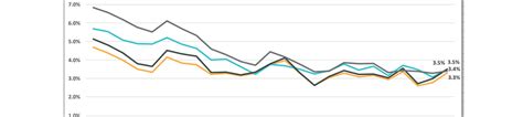 Economic Indicators | York County | April 2023 - York County Economic Development