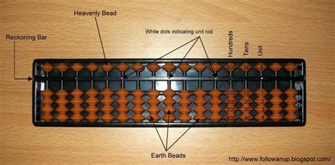 Window To The World: Soroban - Japanese Abacus Basics