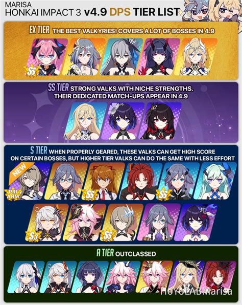 Honkai Impact: Ultimate Tier List of the Best Characters