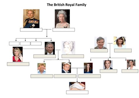 British Royal Family Tree