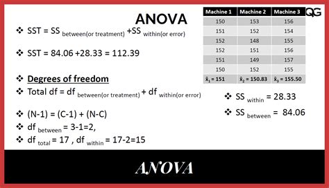 Analysis of Variance (ANOVA) Explained with Formula, and an Example ...