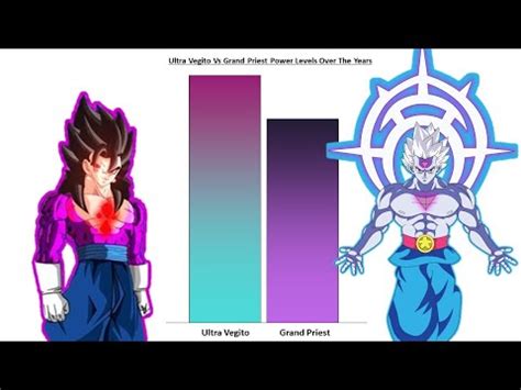 Ultra Vegito (God Killer) Vs Grand Priest Power Levels - YouTube