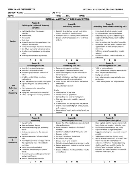 IB Math IA Rubric