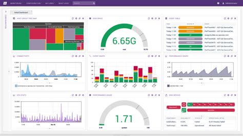 Best Database Monitoring Tools + DB Monitor Guide - DNSstuff