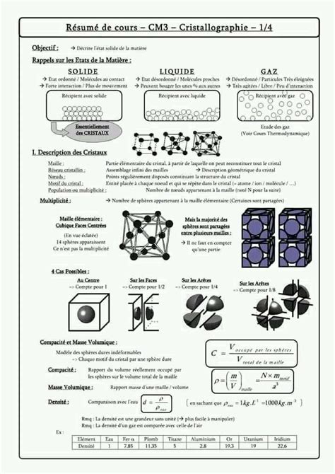 Chimie minerale 1 Resume - chimie mineral - Studocu