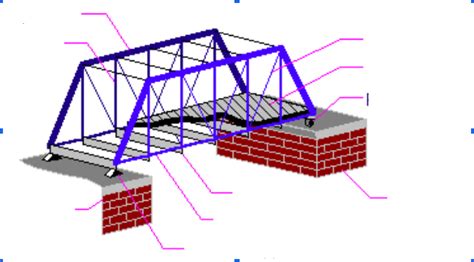 Parts of a Truss Bridge Diagram Diagram | Quizlet