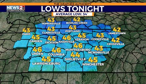 Patchy frost expected this weekend | News 2 Nashville Weather