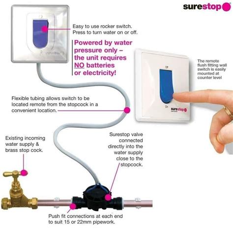 Surestop service valve with remote switch for 15mm pipe Stopcock SS/15/RPM