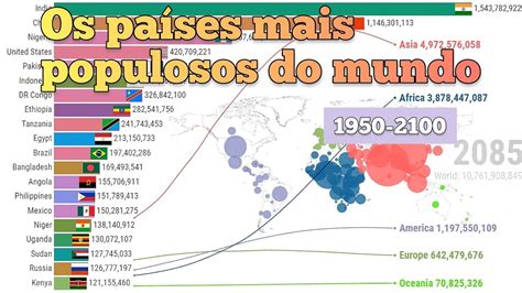 Populacao Mundial 1950 2100 Paises E Continentes Mais Populosos Youtube ...