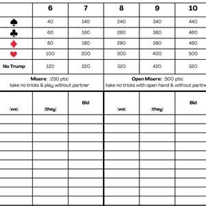 500 Five Hundred Card Game Rules & Scorecard PDF Printable - Etsy