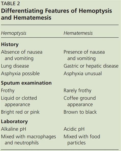 19 best images about NURSING-Differential diagnosis on Pinterest | Signs of magnesium deficiency ...