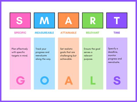 How to Set Real Goals and Actions Plans (Not Weak Resolutions) — North of 52