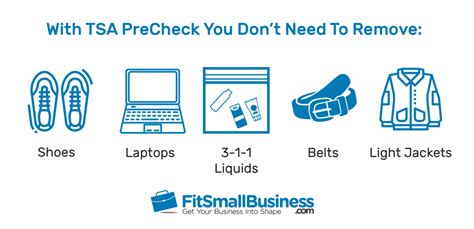 TSA PreCheck: What It Is, How to Apply, and Benefits