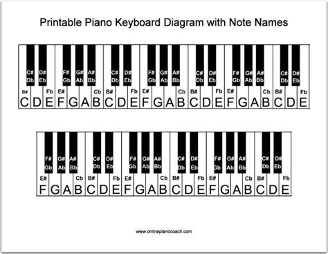 Piano Keys Layout Printable - Printable Templates