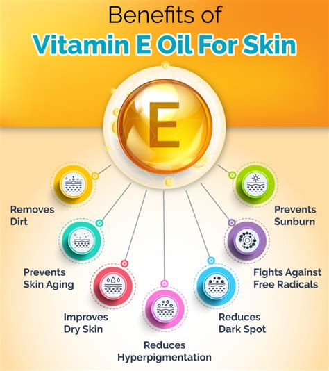 Unlocking The Power Of Vitamin E Capsules: Health Benefits Revealed