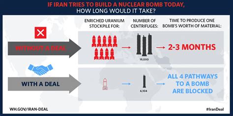 The 6 biggest myths about the Iran nuclear deal - Vox