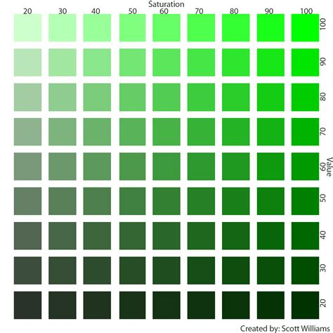 Colour Chart Green Shades - Image to u