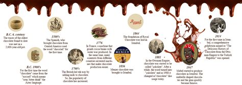 History of Chocolate - Mabel Çikolata - Official Web Site