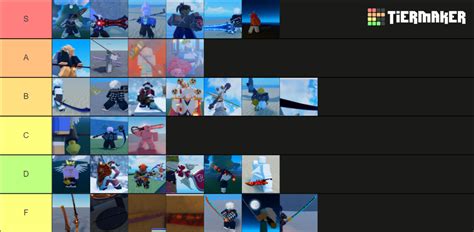 gpo br weapons Tier List (Community Rankings) - TierMaker