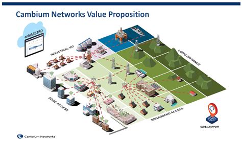 ITaaS - Next Generation Network Solutions