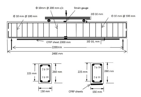 Beam detailing of control and strengthened specimens | Download Scientific Diagram