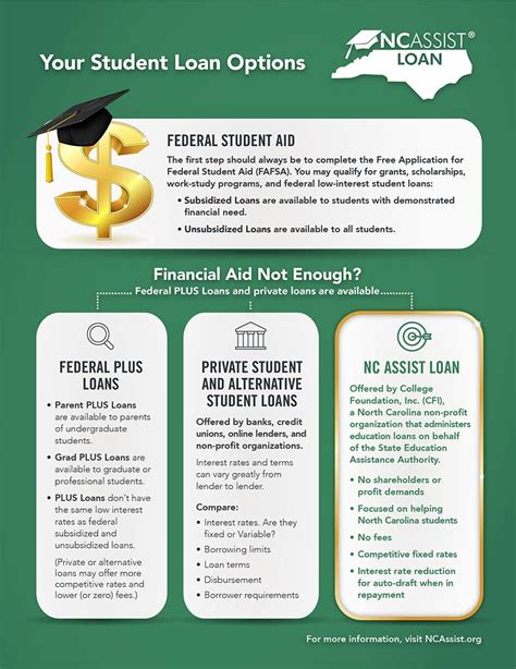 Parent PLUS & Student PLUS Loans: Know Your Options | CFNC