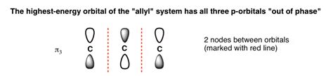 Molecular Orbitals of The Allyl Cation, Allyl Radical, and Allyl Anion