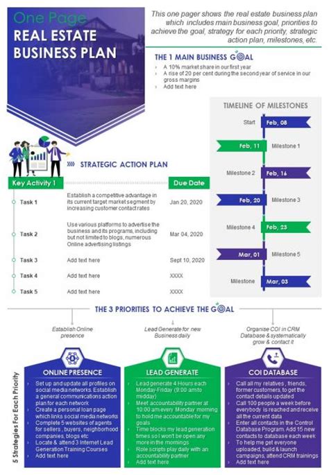 One Page Real Estate Business Plan Presentation Report Infographic PPT ...