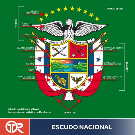 Bandera, Himno y Escudo, los símbolos que cuentan la historia de Panamá