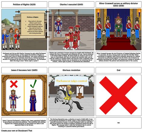 English Civil War Timeline Storyboard by 4eb0d0e8