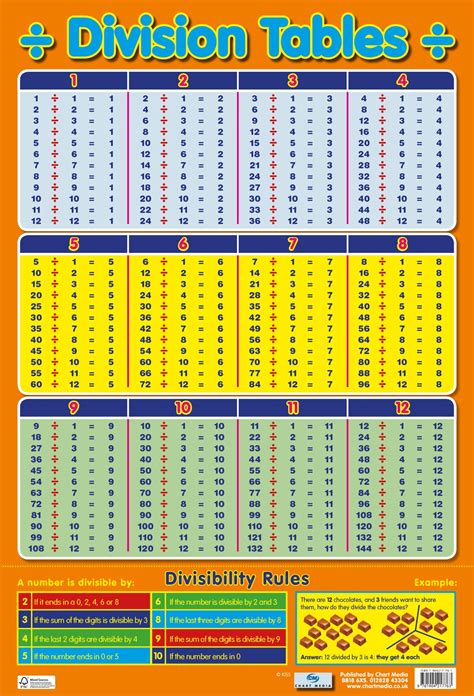 Times Tables Division Chart - Free Printable