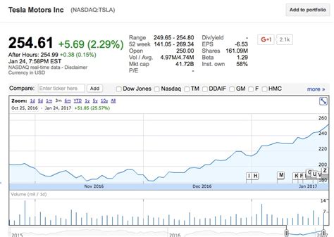 Tesla-TSLA-stock-price-chart - TESLARATI