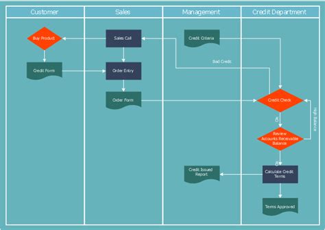 Approval Flow Chart Template