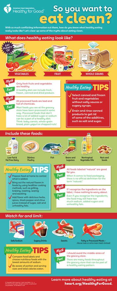 What is clean eating? Infographic | American Heart Association