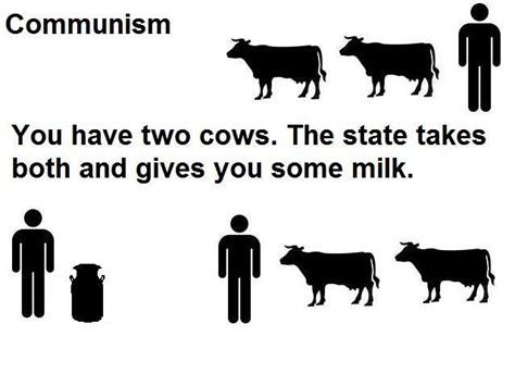 10 best Communism, socialism, totalitarianism, and capitalism images on ...