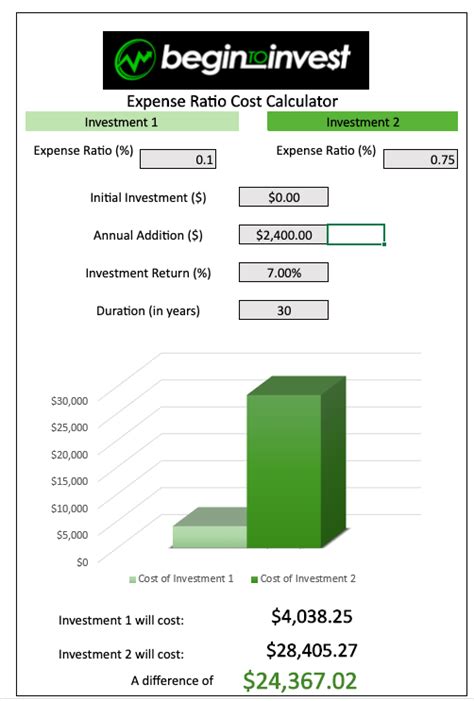 Interactive: Expense Ratio Calculator for Mutual Funds and ETFs - Blog