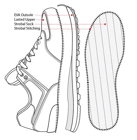 Shoe Parts Diagram - How Shoes are Made: The Sneaker Factory