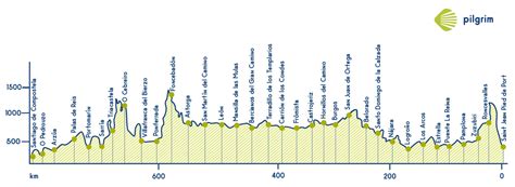 Camino de Santiago desde Roncesvalles [2024 ] | Guía y Etapas | Camino ...