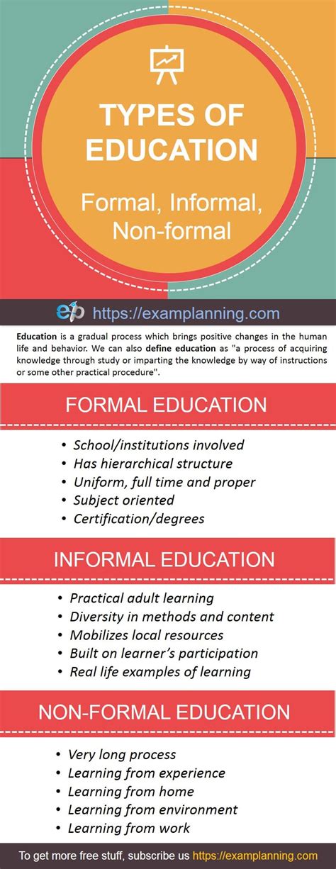 Types of Education: Formal, Informal & Non-formal | Passion In Education