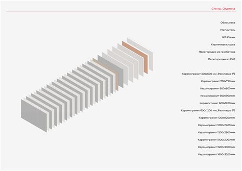 Revit Family Library. Ver. 1.0 :: Behance