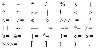 Java Operators – Explain Operator in Java