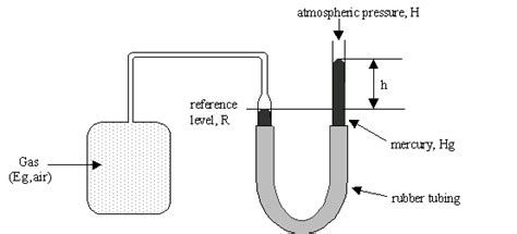 Thermometry