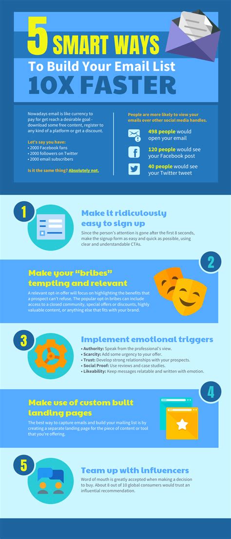 Ways To Build Your Email List Infographic Template - Venngage