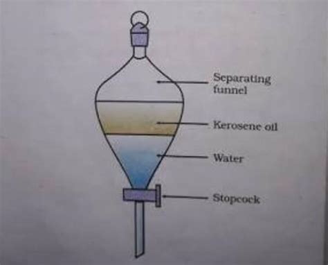 Draw a well labeled diagram showing separating funnel - Brainly.in