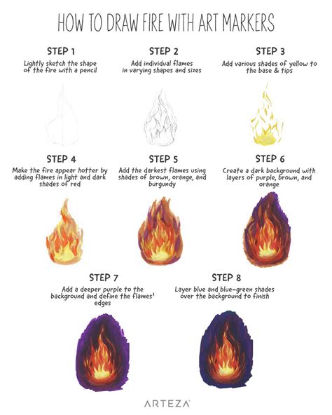 how to draw flames tutorial - Big Of A Deal Blogger Stills Gallery