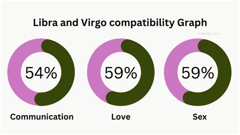 Libra and Virgo Compatibility in love, relationships and marriage ...