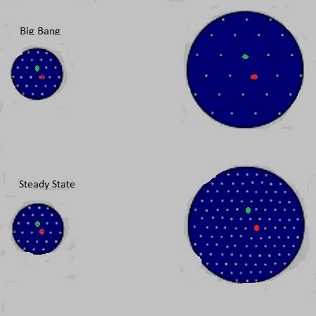 The Steady State Theory – Explaining Science