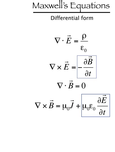 Maxwell's Equations Posters for Physics Classroom