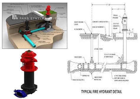 Fire Hydrant System – fsa-uae.com