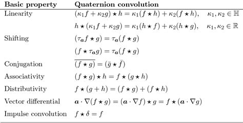 [PDF] Convolution Theorems for Quaternion Fourier Transform: Properties and Applications ...